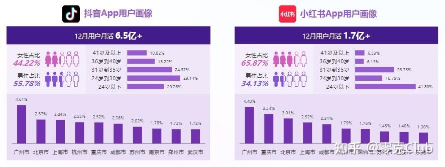 小红书和乐峰哪个更适合日常购物？商品质量、价格优惠和售后服务怎么选？