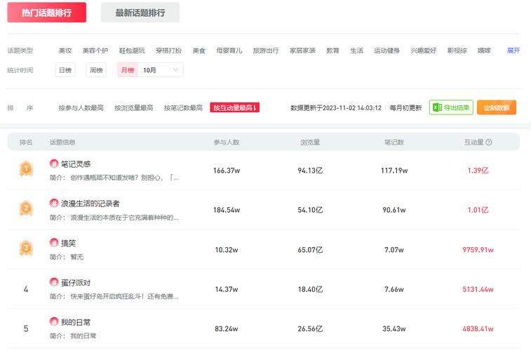 为什么在小红书添加了话题标签后，内容却依然搜不到？是标签选错了还是内容违规了？