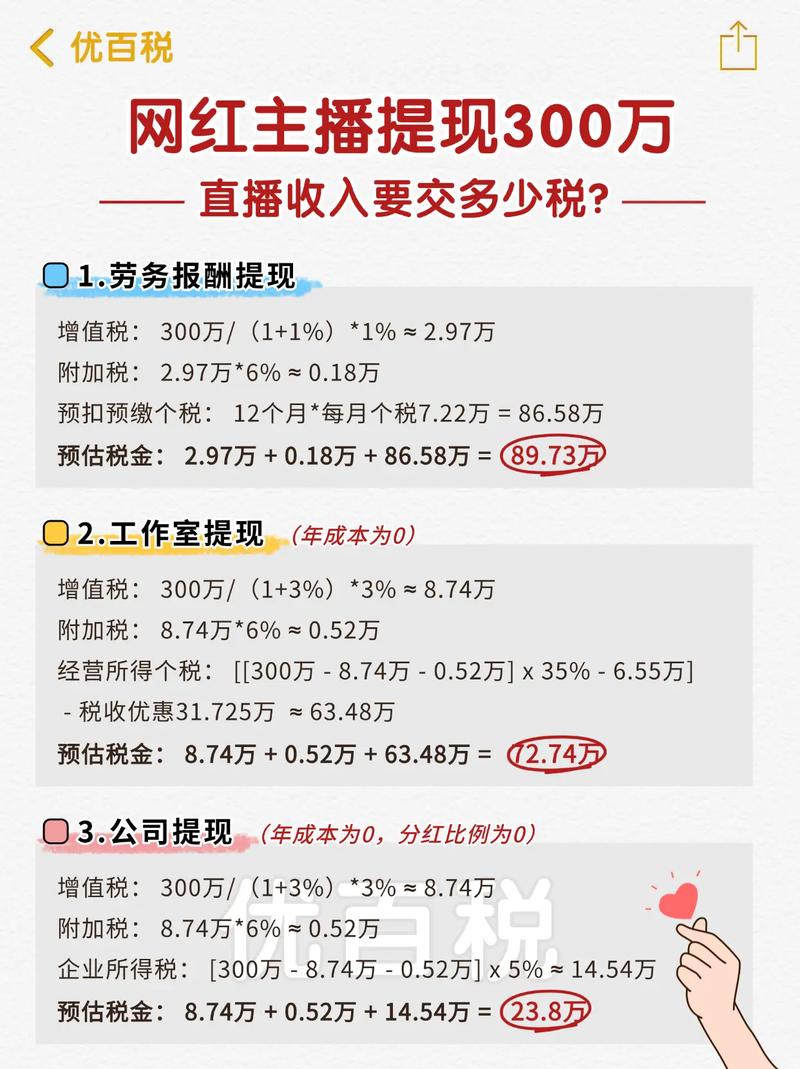 抖音主播提成的计算方式是怎样的?不同平台和签约模式下提成比例有何差异?