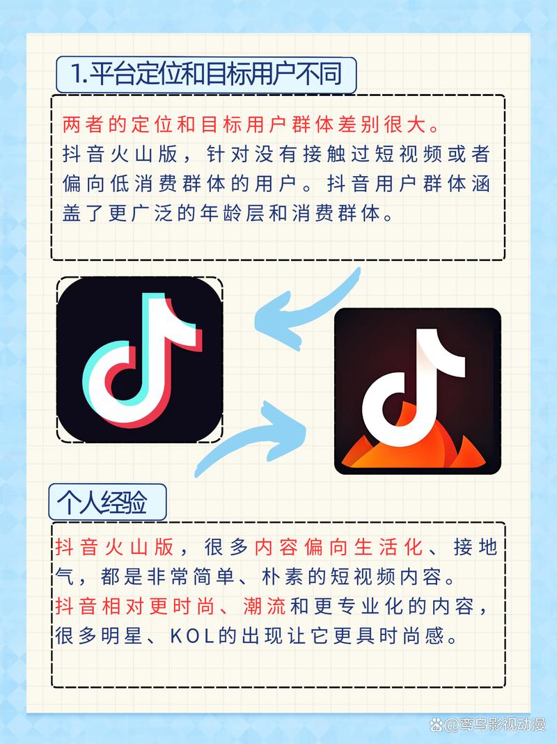 抖音与火山小视频哪个平台更赚钱?创作者该如何选择?