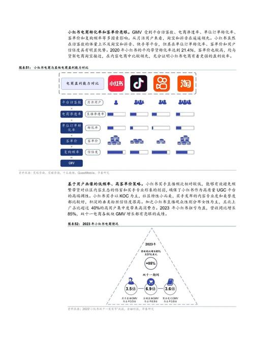 小红书电商如何从种草走向拔草？用户信任与商业变现的平衡点在哪里？