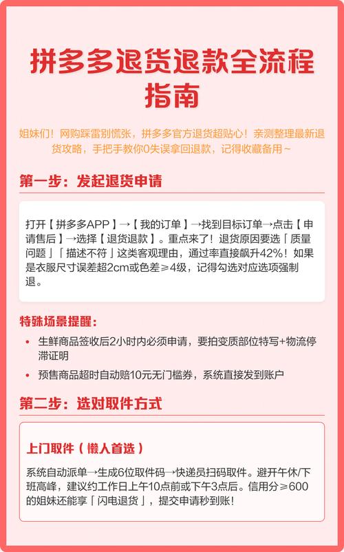 小红书订单怎么退？退货流程、时间、条件及客服联系方式全解析！