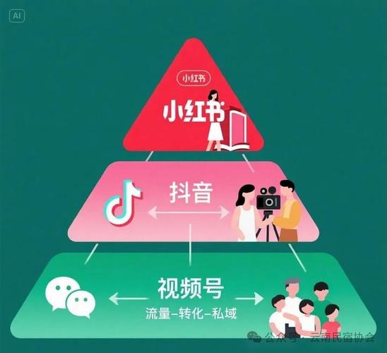 小红书支持视频发布吗?视频功能有哪些限制?如何正确上传视频内容?