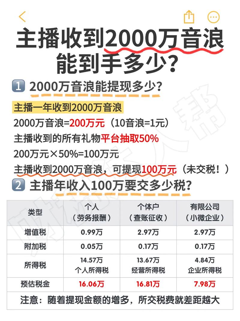 抖音1万音浪到底能提现多少钱？平台抽成规则和实际到手金额差距有多大？