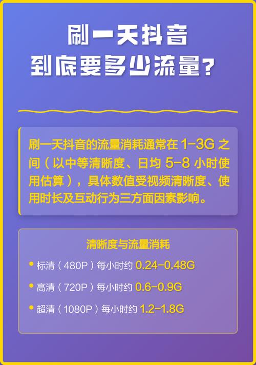 看抖音需要多少流量