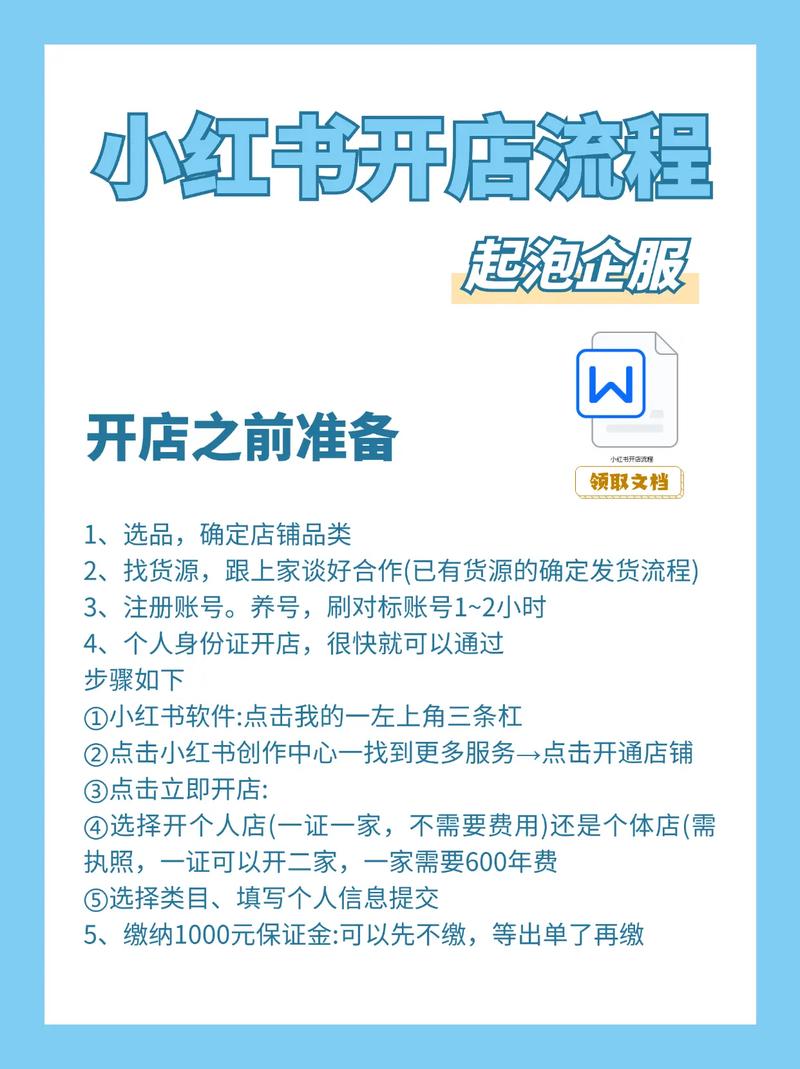 小红书开店申请流程全解析，从入口选择到资质准备，新手避坑指南看这里！