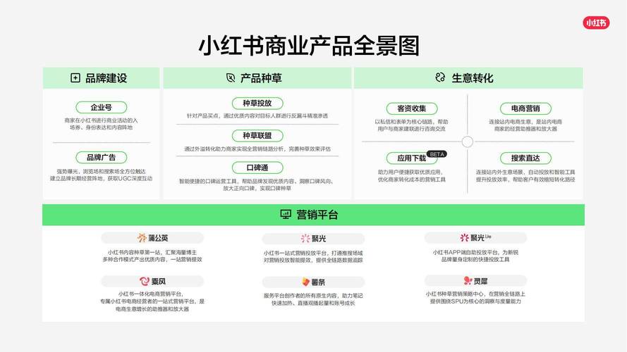小红书电商产品凭什么让用户种草即下单?爆款逻辑与用户心理深度拆解