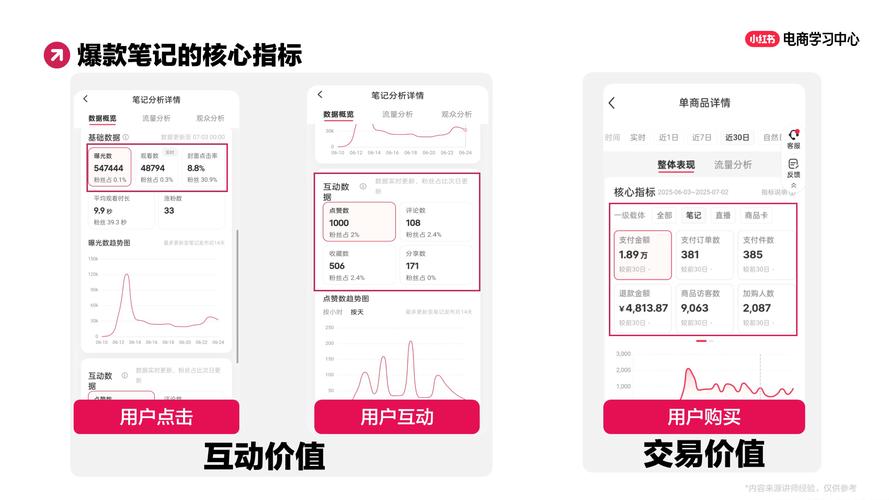 小红书电商产品凭什么让用户种草即下单?爆款逻辑与用户心理深度拆解