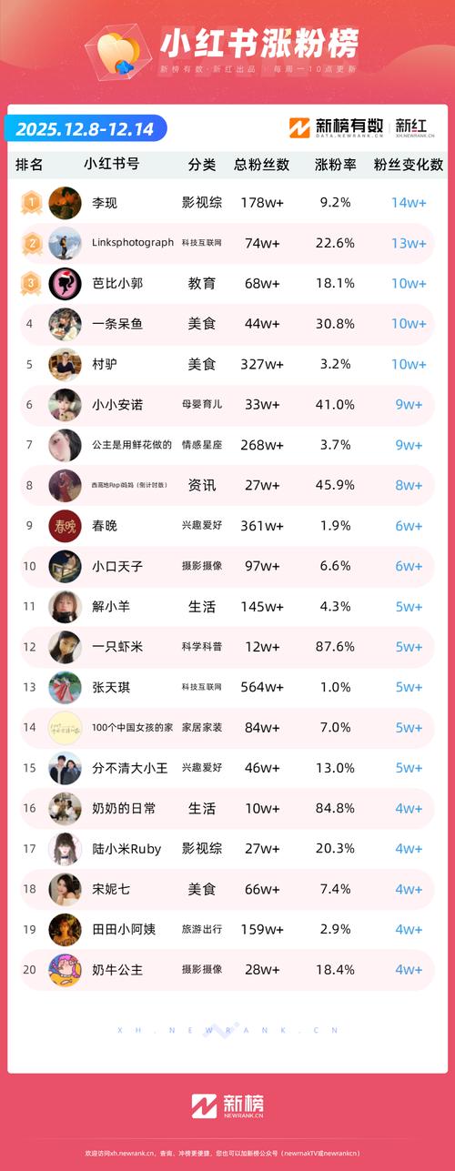 抖音关注人数上限是多少？普通账号和达人账号的关注数量有何区别？关注过多会影响账号推荐权重吗？