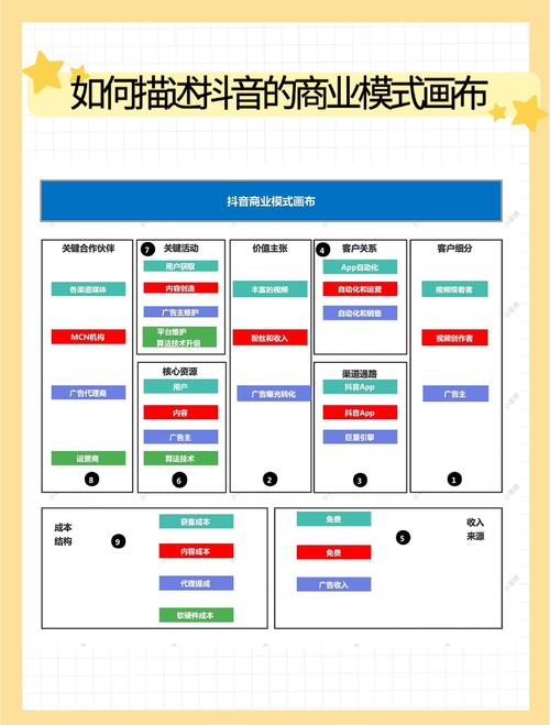 小红书免费商业模式