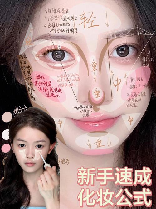 快手逆天化妆术是怎么做到的？普通人能学会吗？需要哪些特殊工具？