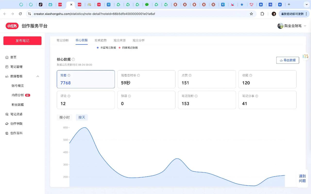 小红书网页版写笔记