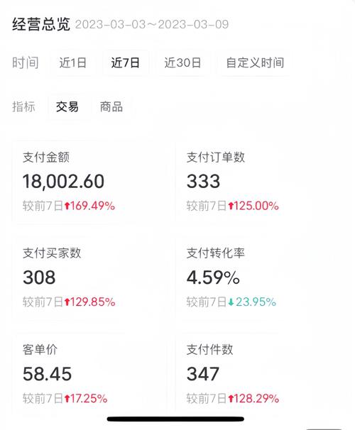 小红书文章有报酬吗