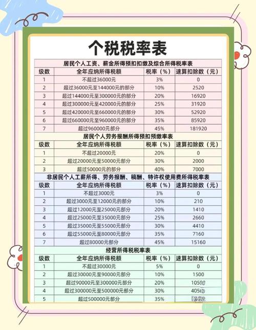 小红书创作者的税金能否报销？平台是否有相关补贴政策或税务减免措施？