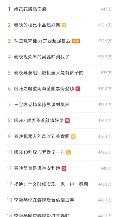 和话题到底藏着怎样的流量密码？如何通过精准搭配让内容快速被用户看见？