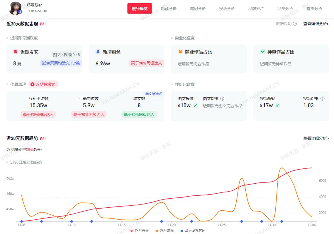 小红书用户量突破多少?增长动力与用户画像如何影响平台未来?