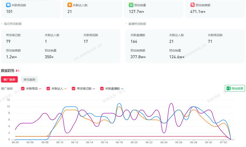 小红书用户量突破多少？增长动力与用户画像如何影响平台未来？