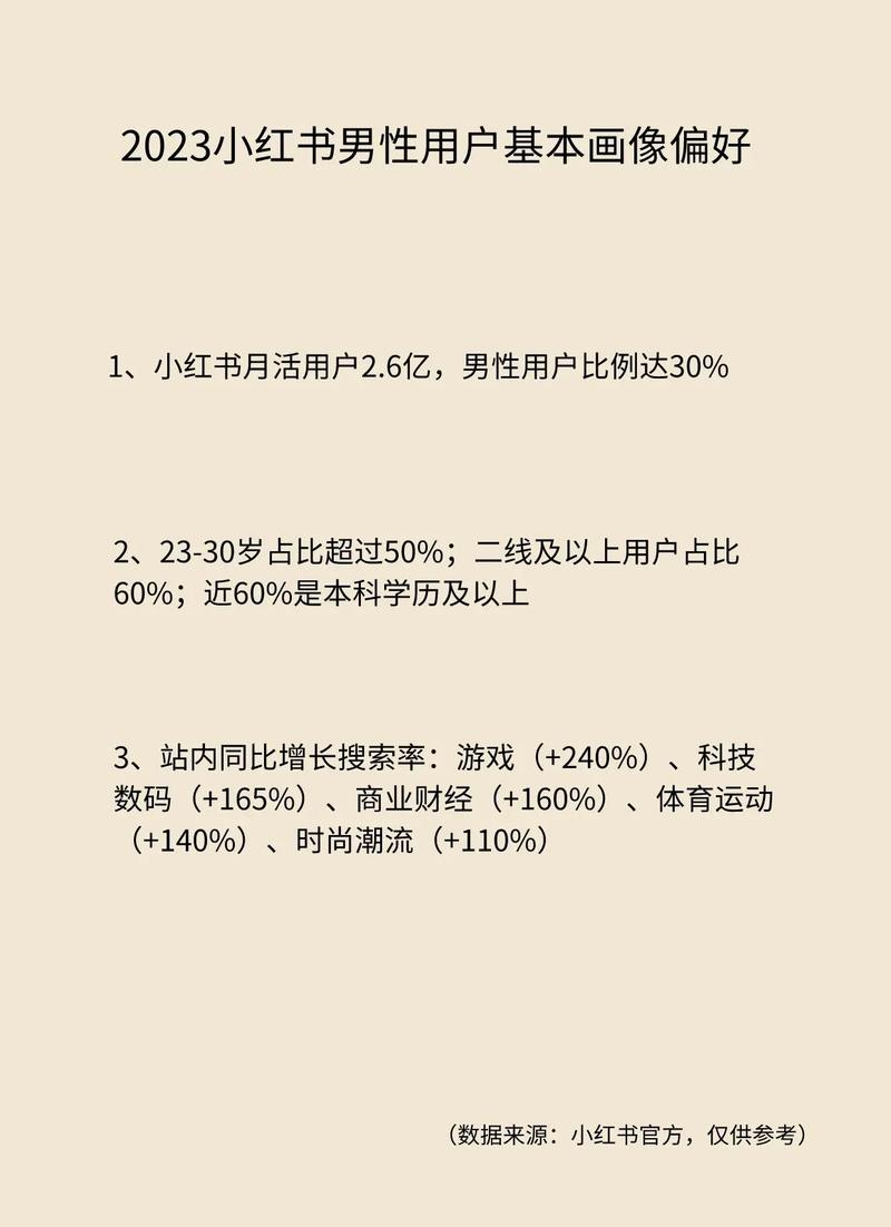 小红书真的有男性用户吗？他们的使用习惯和内容偏好是怎样的？