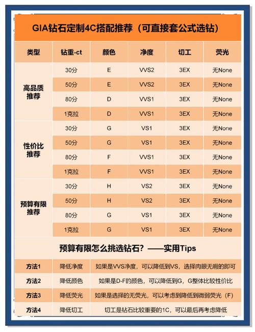 快手黄钻的真实价值是多少？月费与年费差异大吗？充值渠道不同价格有区别吗？