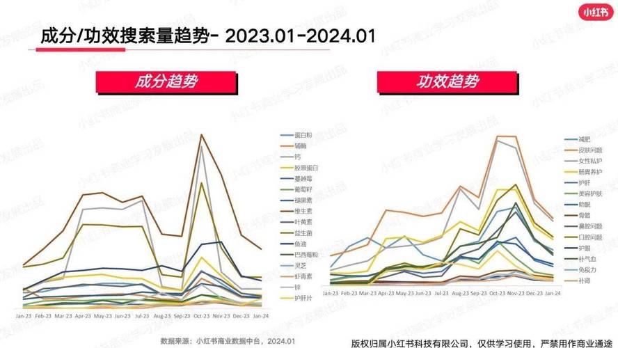 小红书国内发展现状，如何平衡内容生态与商业变现，能否持续领跑生活方式赛道？