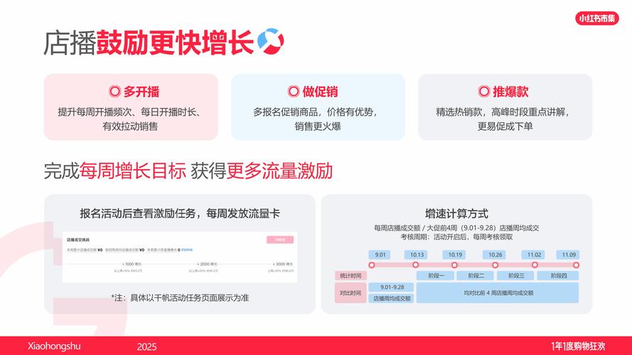 小红书买东西要申报?哪些情况需要申报?不申报会有什么后果?申报流程是怎样的?