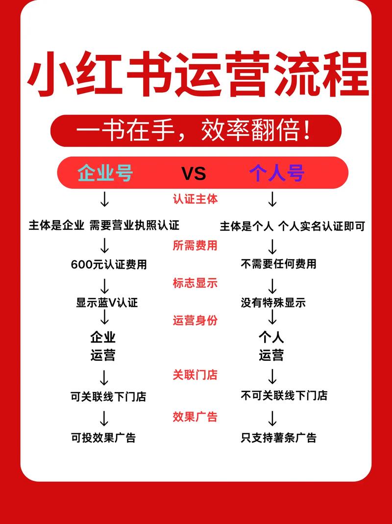 为什么小红书的内容总能精准戳中所有人，连你的小癖好都能被算法拿捏？