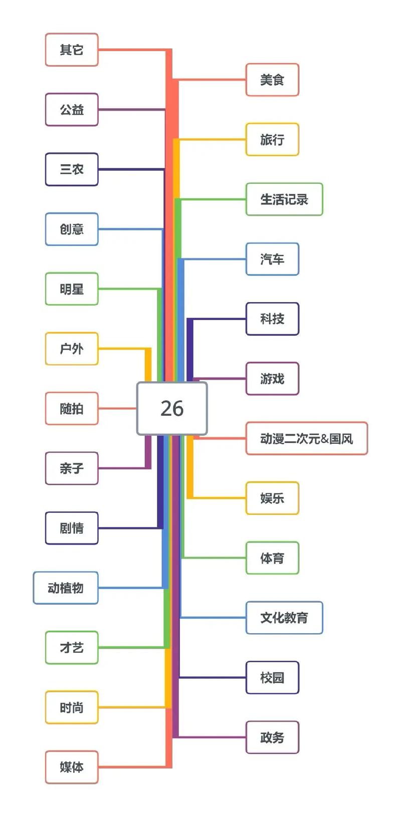 快手里的标签是怎么弄的？新手如何快速掌握热门标签的添加技巧与推荐逻辑？