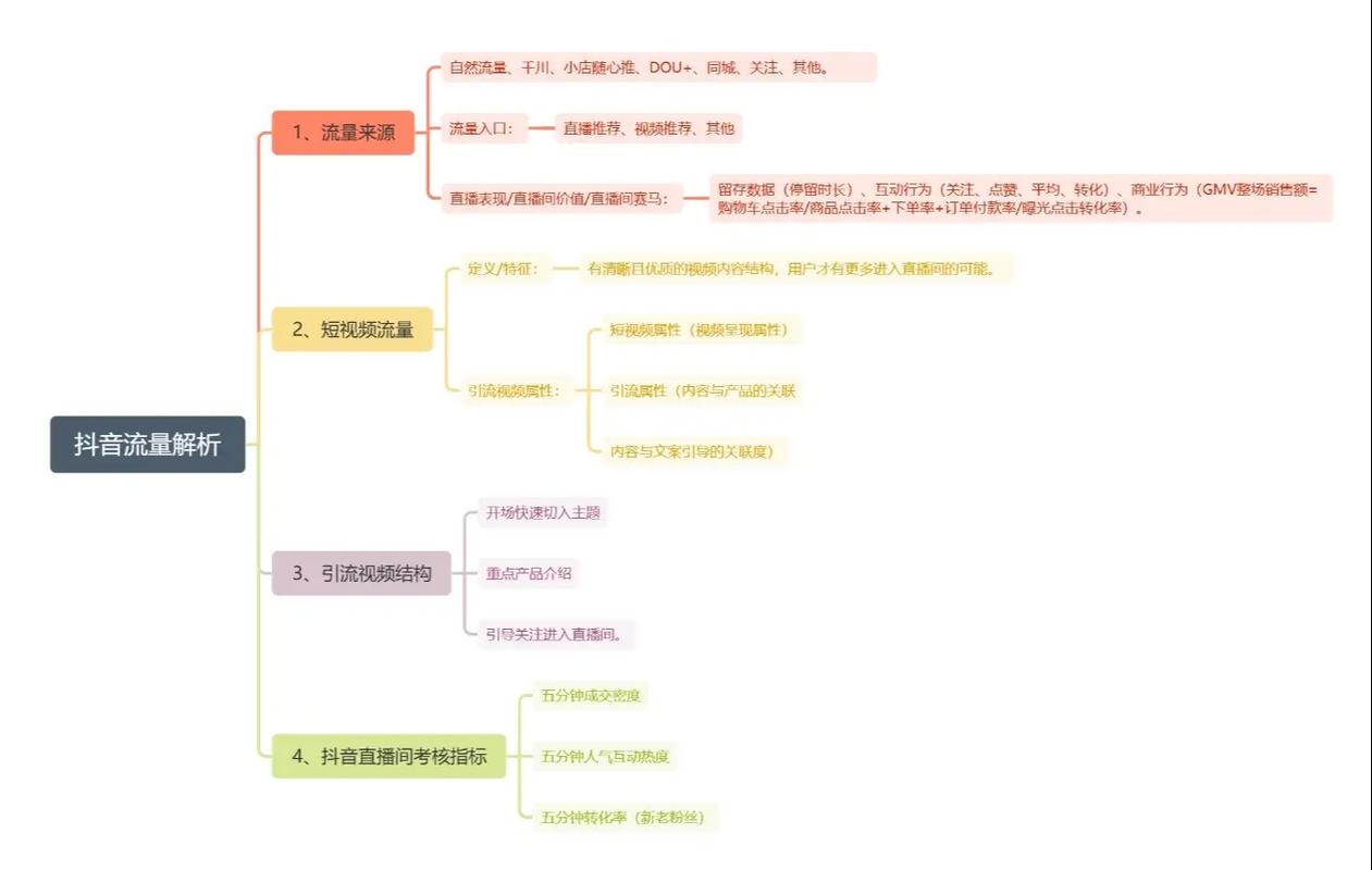 抖音短视频解析在线工具安全吗?能否清晰提取无水印原视频?解析速度和格式支持怎么样?