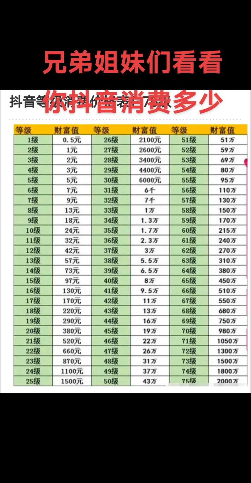 抖音最新版本是多少？不同设备下载的版本号为何存在差异？更新后哪些功能是重点？
