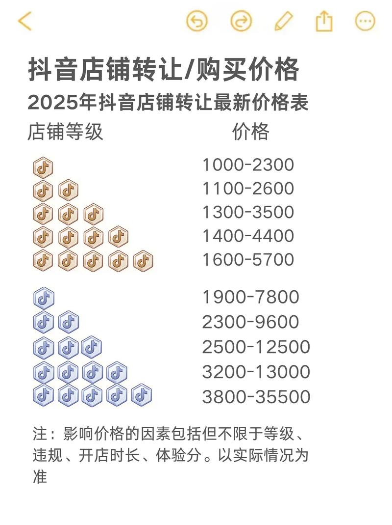 抖音最新版本是多少?不同设备下载的版本号为何存在差异?更新后哪些功能是重点?