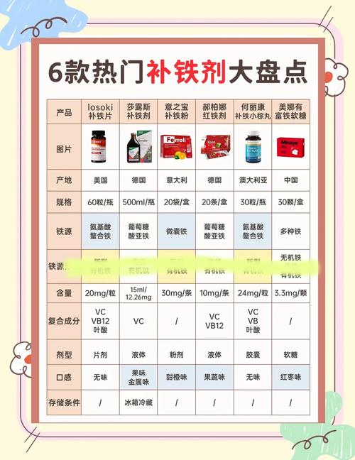 小红书里补是什么意思？是补充内容还是另有隐含含义？