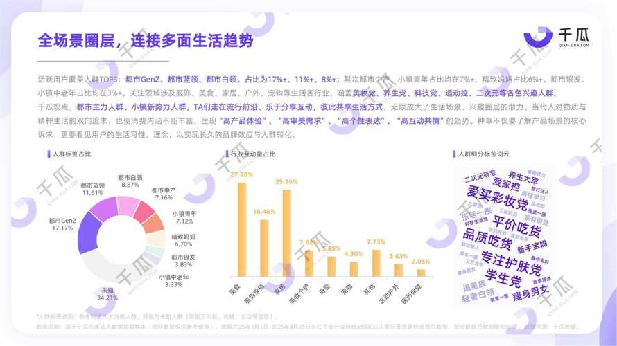 小红书的发展前景如何？在流量竞争加剧与监管趋严下，能否持续领跑社交电商赛道？