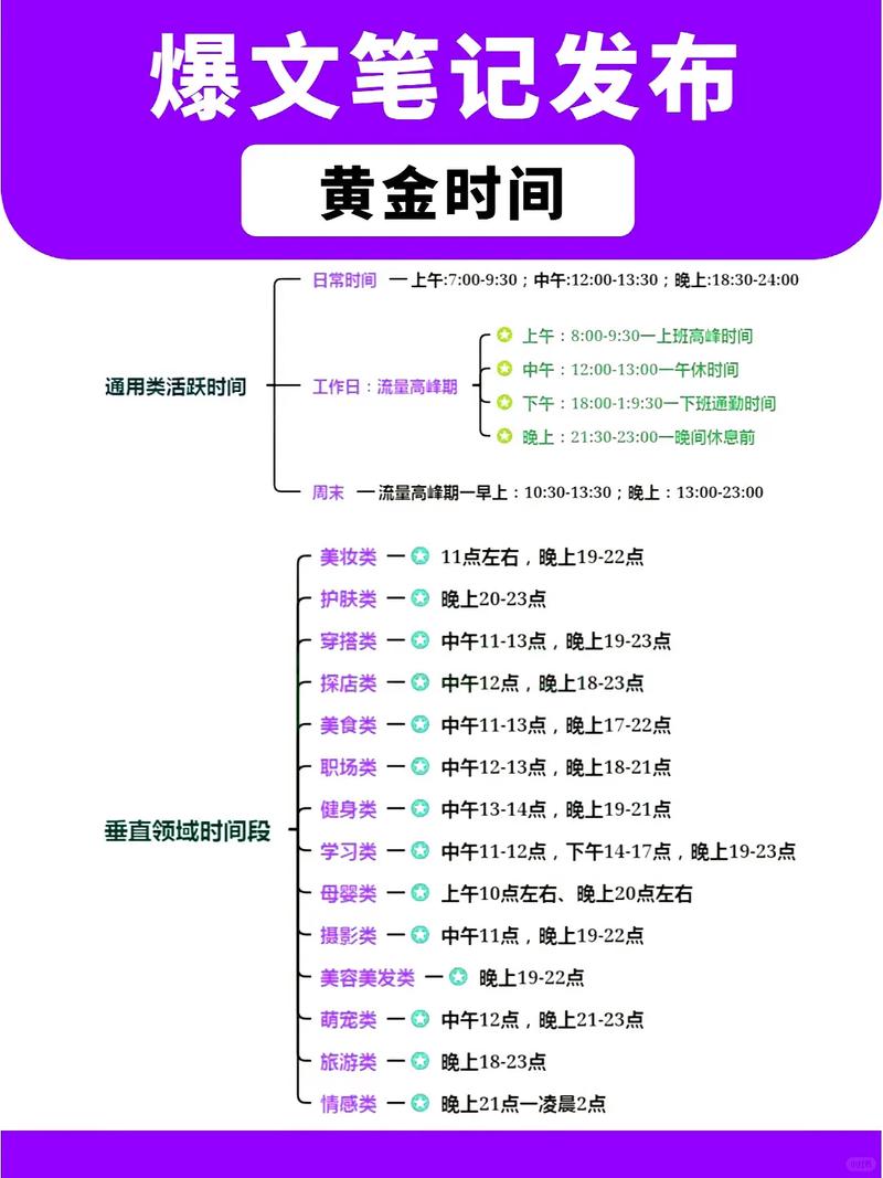 小红书新手发笔记必看，从选题到排版，有哪些细节能让笔记快速被推荐？