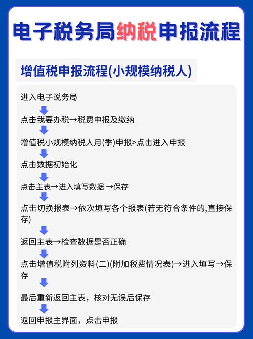 小红书作为平台型互联网企业，其纳税模式与普通企业有何不同？平台、达人、广告主三方如何分别履行纳税义务？是否存在税务监管的特殊挑战？