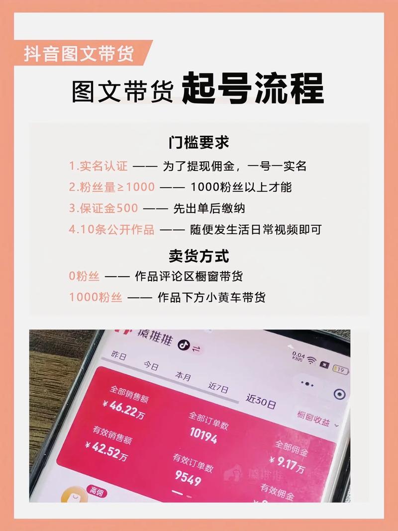 小红书如何发送图文