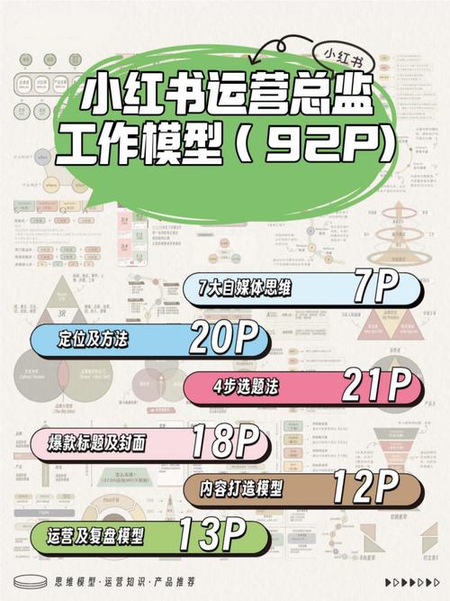 小红书是996工作?博主们的高流量背后藏着多少不为人知的加班真相?