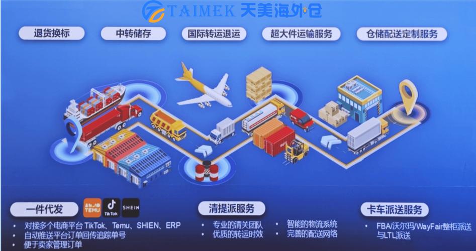 小红书跨境物流方式有哪些？不同平台选哪种最划算？时效、成本、清关怎么平衡？