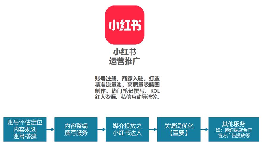 小红书APP为何能成为年轻人追捧的种草神器？其网页版又藏着哪些不为人知的流量密码？