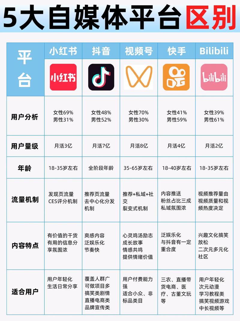 抖音APP排名究竟是如何计算的?背后算法逻辑与用户行为有何关联?