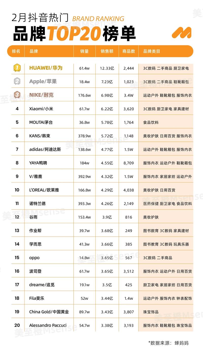 抖音APP排名究竟是如何计算的?背后算法逻辑与用户行为有何关联?