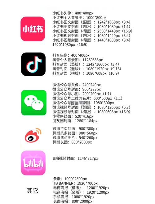 小红书图片上传规格有哪些？尺寸、格式、大小限制及最佳优化技巧全解析！
