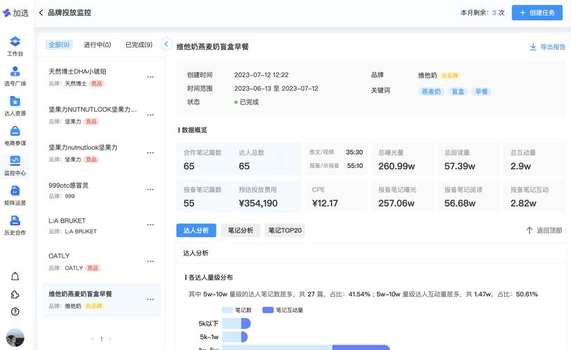 小红书数据监测软件真能精准洞察爆款逻辑?用户行为与内容趋势如何被高效捕捉?