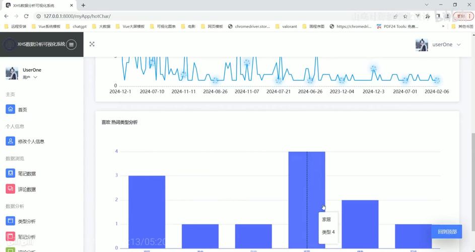 小红书数据监测软件真能精准洞察爆款逻辑?用户行为与内容趋势如何被高效捕捉?