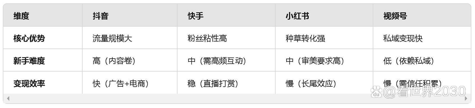 为什么有的快手视频能有好几分钟,用户还愿意一直看下去?
