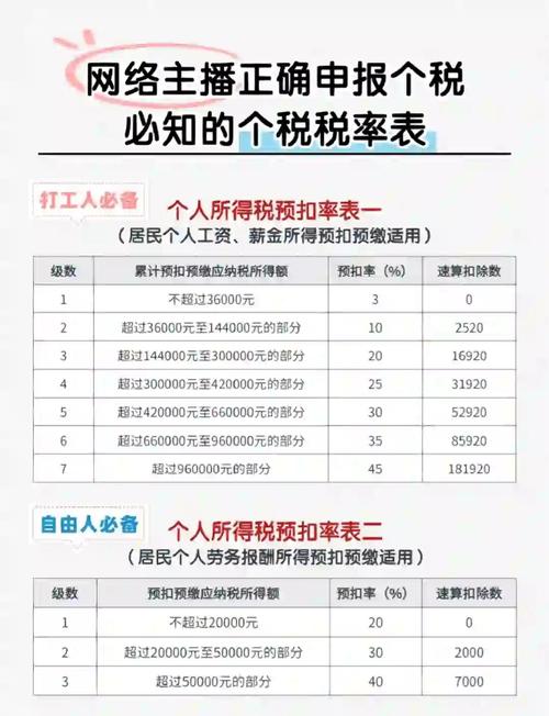 小红书博主收入如何正确申报个税？平台扣税与自行申报的区别是什么？