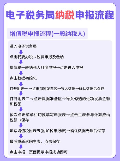 小红书博主收入如何正确申报个税?平台扣税与自行申报的区别是什么?