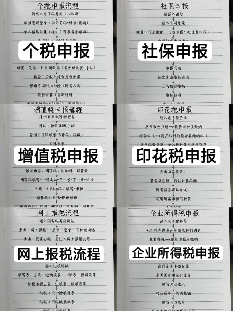 小红书博主收入如何正确申报个税?平台扣税与自行申报的区别是什么?