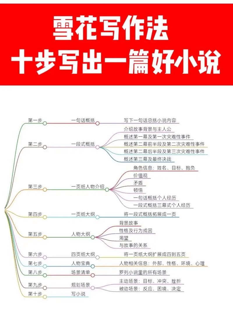 如何在小红书APP上写出一篇高阅读量文章？新手如何快速掌握写作技巧？