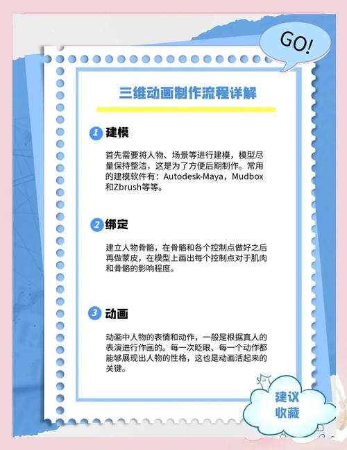 快手动漫制作全流程揭秘,从创意构思到爆款作品需要哪些关键步骤?