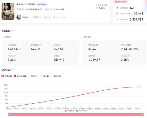国内品牌在小红书销量暴增，是流量红利还是品牌力觉醒？